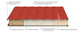 Сэндвич панели стеновые, пенополистирол (псбс-25) 120 мм, 1000 мм