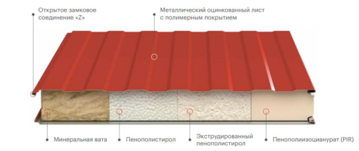 Сэндвич панели стеновые, пенополистирол (псбс-25) 120 мм, 1000 мм